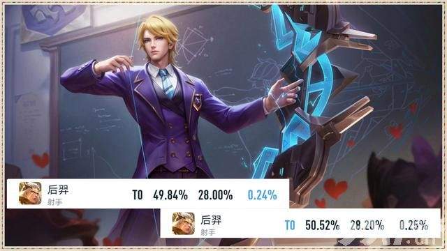 海诺胜率上升3.5%！仅调整一天上升就如此明显？达摩胜率下滑