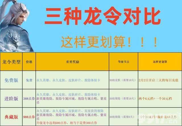《王者荣耀》新英雄活动终于开启！龙令升级30级即可获取