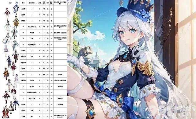 《原神》4.2原石预估，上半卡池能拿40抽！娜维娅强度可观，枫丹版本卡池顺序曝光