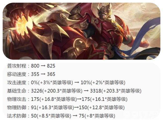 《王者荣耀》射手英雄迎来全部调整，S36赛季前瞻透漏！