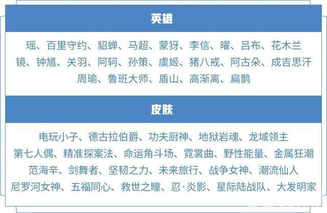 电玩小子上架皮肤碎片商店 热度不减 不要选择勇者皮肤