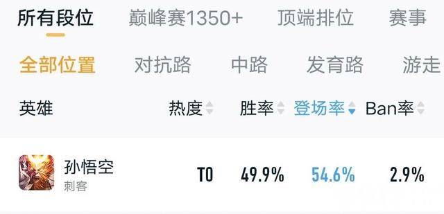 《王者荣耀》猴子出场率再创新高！多款限定直售返场