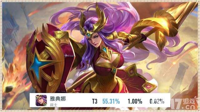 孙策52.98%胜率占据第一！《王者荣耀》新赛季调整多多