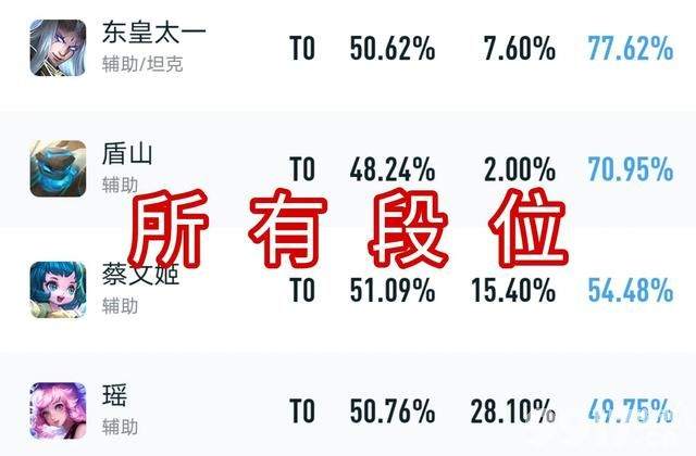 瑶瑶皮肤吸金能力太强！销售额突破记录 让人叹为观止
