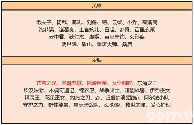 《王者荣耀》今日更新:充值活动开启,两款时之奇旅皮肤10月3日上线!