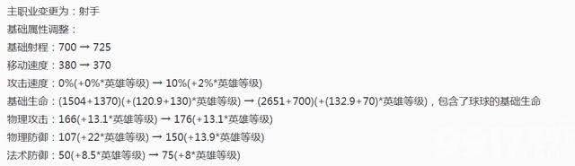《王者荣耀》射手英雄迎来全部调整，S36赛季前瞻透漏！