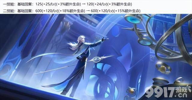 《王者荣耀》11月25号更新：赵云重做归来，或将成为反野top1
