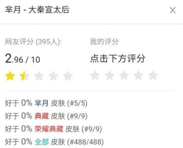王者荣耀：典藏里拖后腿的皮肤！太后的典藏皮肤，混得不如免费皮