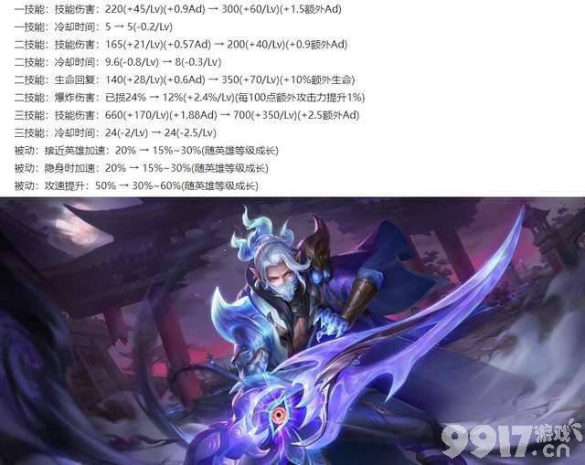 《王者荣耀》体验服今日更新！多英雄调整来袭，海诺迎来加强