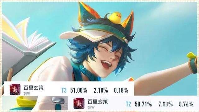 新皮仅上线一天，该英雄胜率就增加3.5%？不愧是联动皮肤！