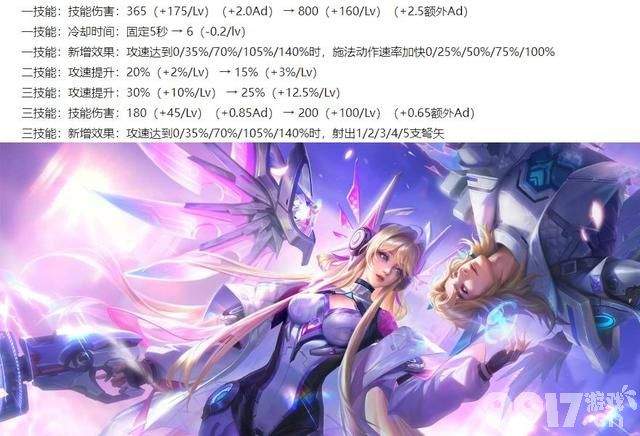 虞姬迎来小重做《王者荣耀》体验服更新：多位英雄调整来袭！