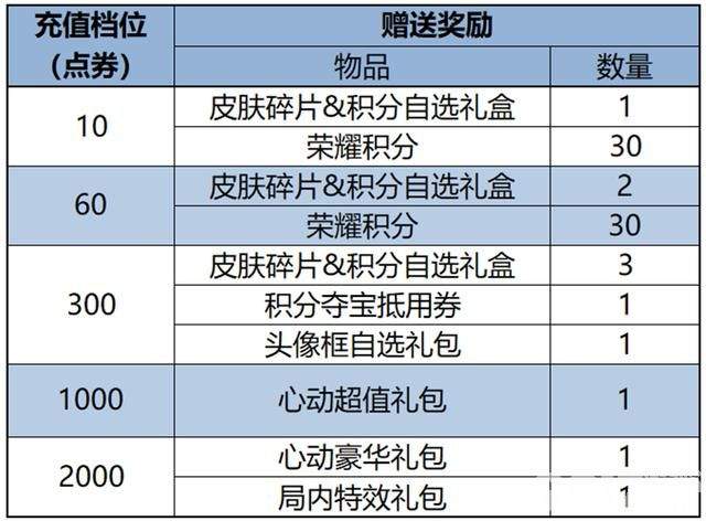 芈月新皮礼包498点券直接到手！《王者荣耀》三款皮肤同时上线