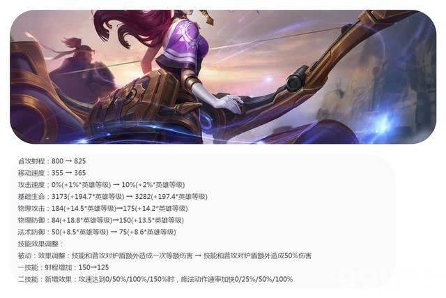 《王者荣耀》射手英雄迎来全部调整，S36赛季前瞻透漏！