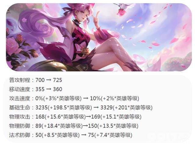 《王者荣耀》射手英雄迎来全部调整，S36赛季前瞻透漏！