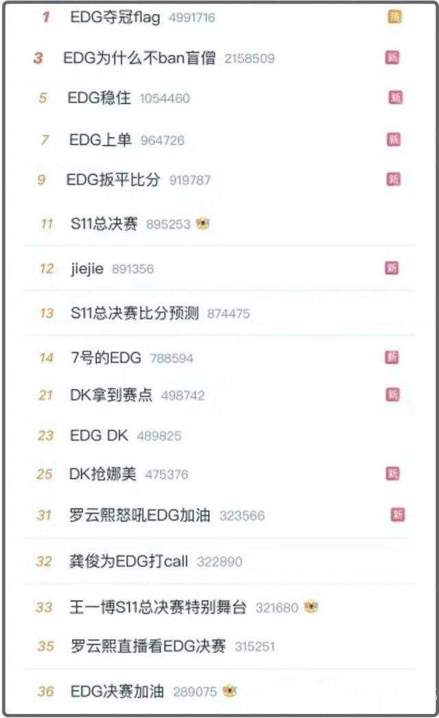 霸屏热搜！逆转韩国战队创造历史，让年轻人疯狂的EDG什么来头？