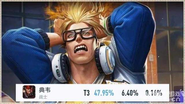 又一位热门英雄诞生了！《王者荣耀》典韦出场率高达52.71%