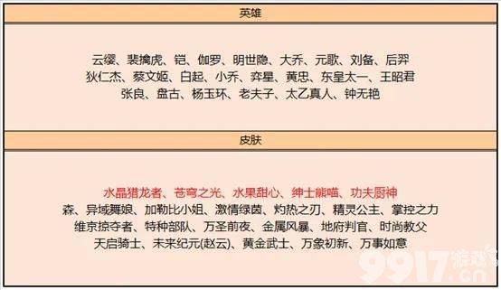 《王者荣耀》水晶猎龙者上架碎片商店 玩家为何表示亏大了？