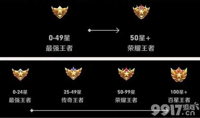 越来越没意思 《王者荣耀》新赛季胜方MVP多加一颗星 王者段位烂大街