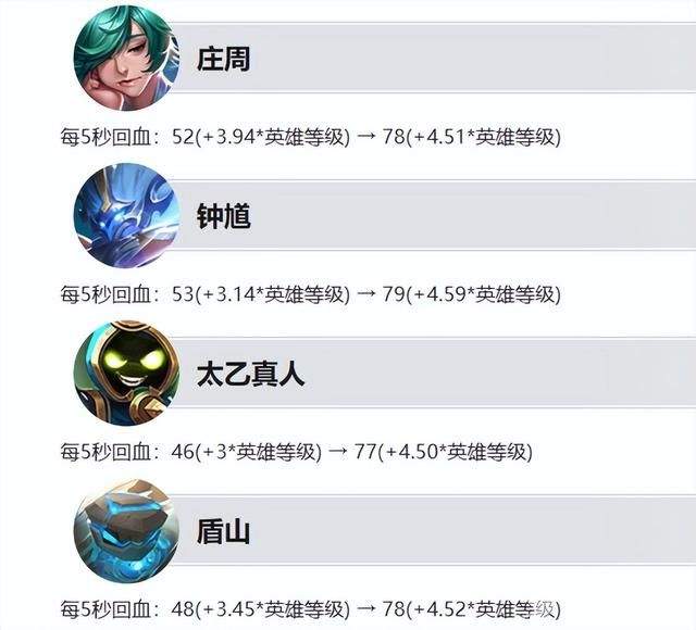 《王者荣耀》正式服更新，3位T0英雄削弱，四款皮肤待上线