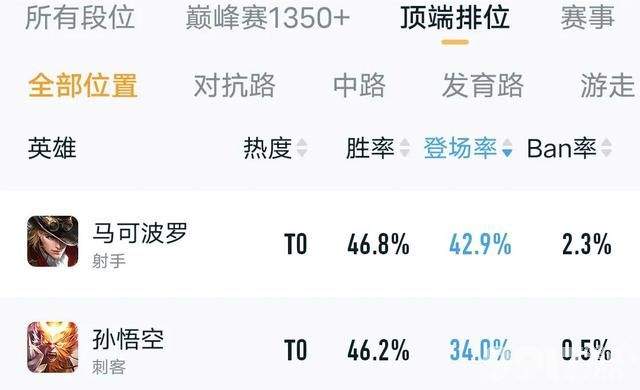 《王者荣耀》猴子出场率再创新高！多款限定直售返场