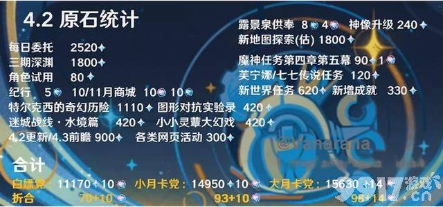 《原神》4.2版本新增内容爆料，水神人设剧情大反转！地图优化功能公布