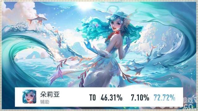 朵莉亚上线后胜率一直不见上升！甚至还有下跌趋势，这就是软辅吗？