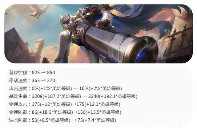 《王者荣耀》射手英雄迎来全部调整，S36赛季前瞻透漏！