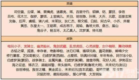 《王者荣耀》皮肤碎片商店暂停更新 敦煌系列第四款皮肤蔡文姬？