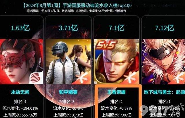 王者九周年庆皮肤曝光，还有两款限定！少司缘七夕登录峡谷