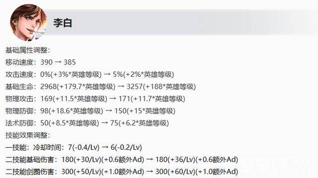 姜子牙赛季皮肤即将上线！《王者荣耀》S36赛季6月27日更新