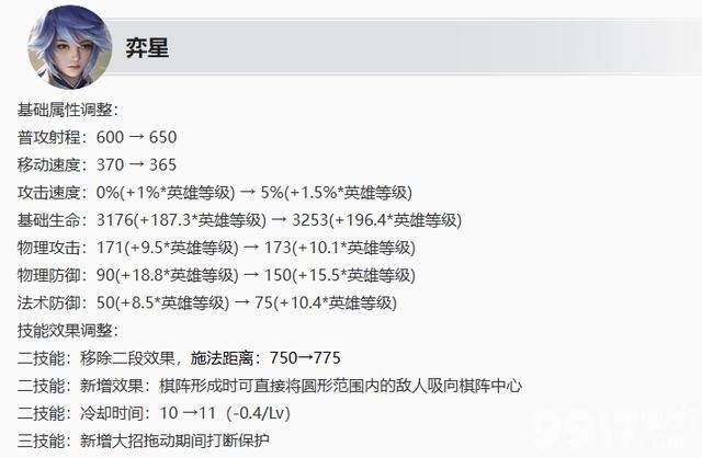姜子牙赛季皮肤即将上线！《王者荣耀》S36赛季6月27日更新