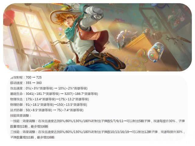 《王者荣耀》射手英雄迎来全部调整，S36赛季前瞻透漏！