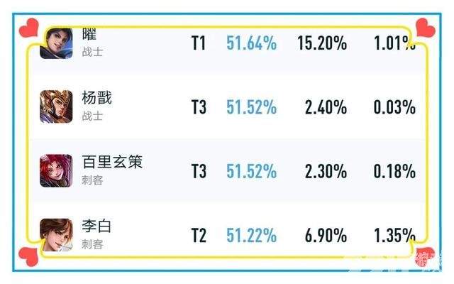 体验服迎来更新 明世隐攻击距离变短 曜一技能伤害下调