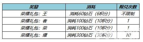 《王者荣耀》赛季末冲分活动上线，双史诗单传说限定提前开售，欧皇玩家免费白嫖
