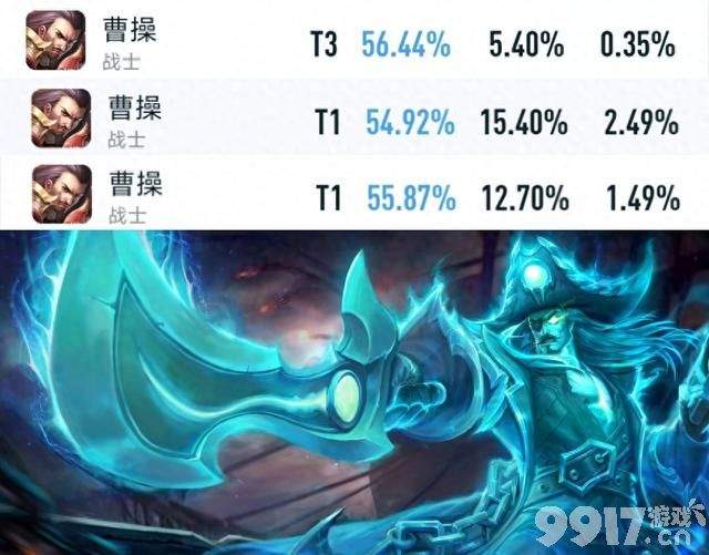 又一位版本之子诞生了！《王者荣耀》曹操胜率飙升，高达56.44%
