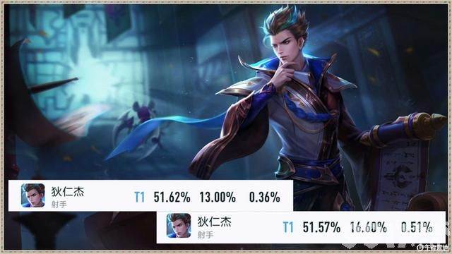 新皮仅上线一天，该英雄胜率就增加3.5%？不愧是联动皮肤！