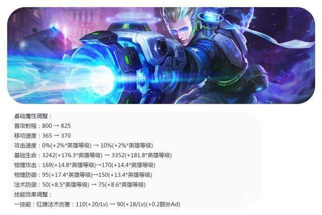 《王者荣耀》射手英雄迎来全部调整，S36赛季前瞻透漏！