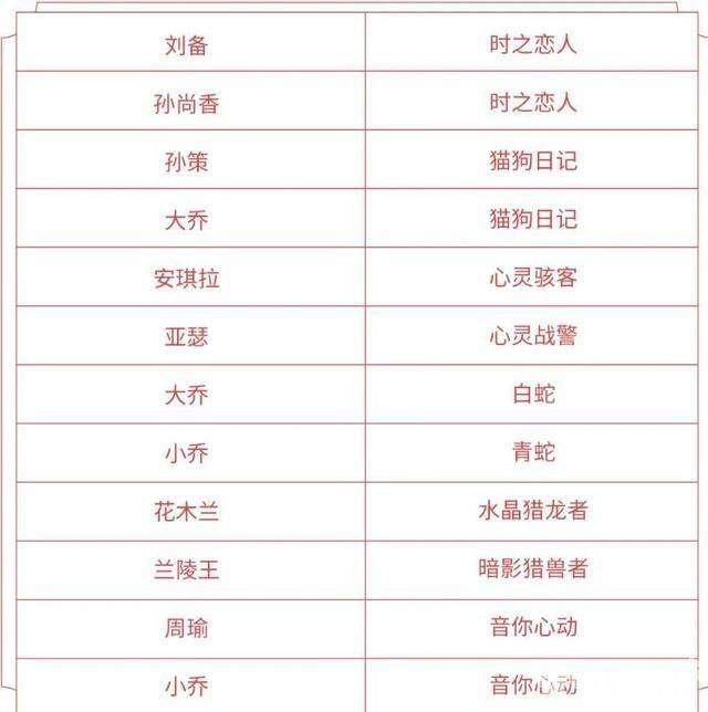 纯白花嫁身价暴涨 情人节限定1999点券 羁绊皮肤限免使用