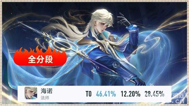 难道是强度太低？《王者荣耀》新英雄海诺胜率倒数！