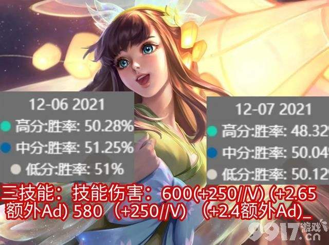 《王者荣耀》黄忠是陷阱？ 7名英雄调整 分段胜率变化对比