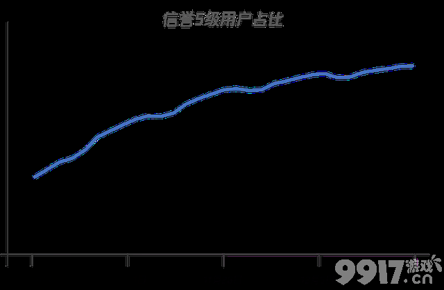 官方开始封号了！演员外挂封号 英雄联盟手游将大力净化游戏环境
