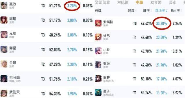龙年限定海报公布，中单皮肤人选并非嬴政，理由是人气不高？
