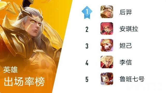 新版本黑马？宫本武藏胜率逆袭 玩家表示绝对有黑幕