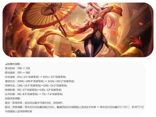 《王者荣耀》射手英雄迎来全部调整，S36赛季前瞻透漏！