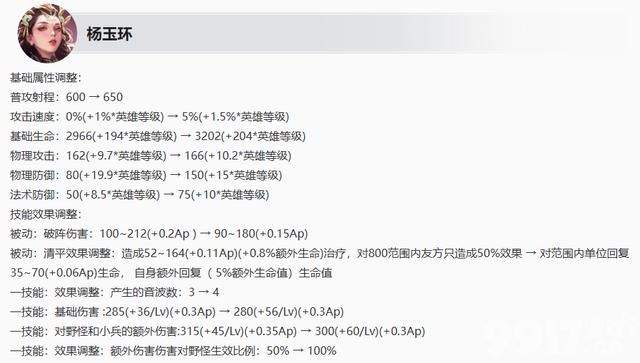 姜子牙赛季皮肤即将上线！《王者荣耀》S36赛季6月27日更新