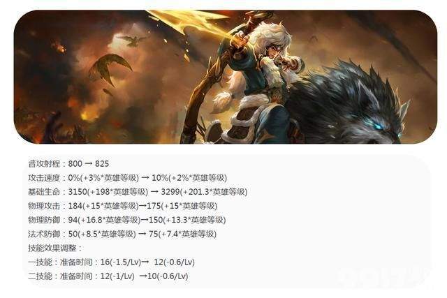《王者荣耀》射手英雄迎来全部调整，S36赛季前瞻透漏！