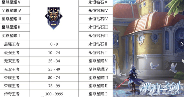 S32赛季27日正式更新，孙悟空联动七龙珠卡卡罗特设计曝光，亚连也有联动皮肤？