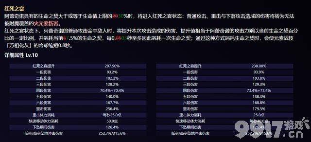 《原神》仆人V4更新，0命友好2命大提升！这下必须得抽了！