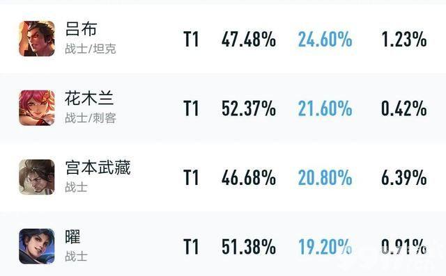 狗都不玩? 重做宫本强度过低 惹玩家嫌弃 重做了个寂寞