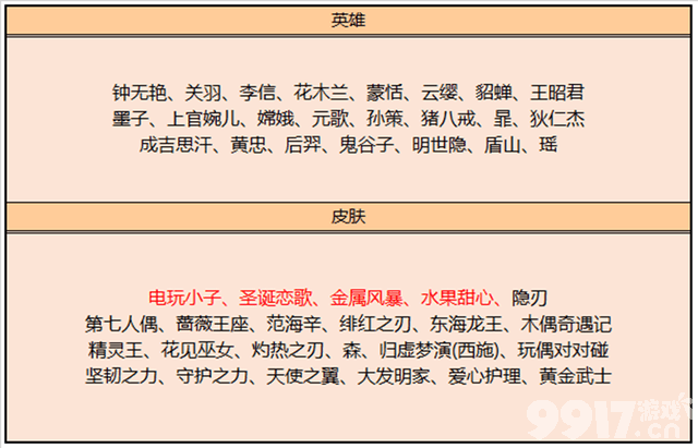 《王者荣耀》上官婉儿万象笔神器系列皮肤本周上架，神奇女侠最后一次返场！